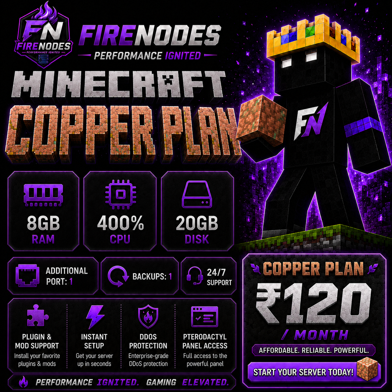 Copper Plan